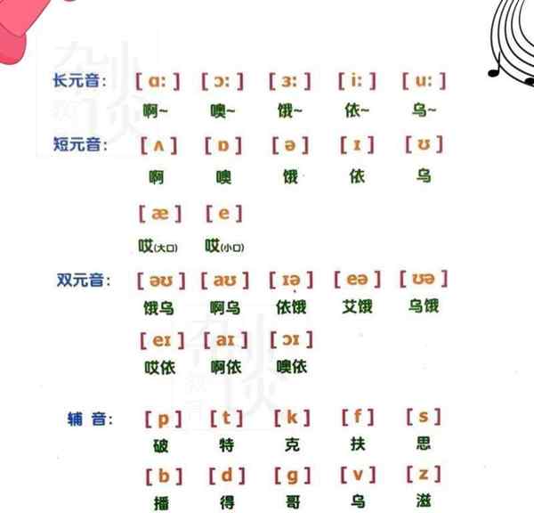 英语48个音标发音表