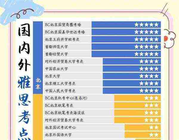 雅思托福在哪里报名考试啊