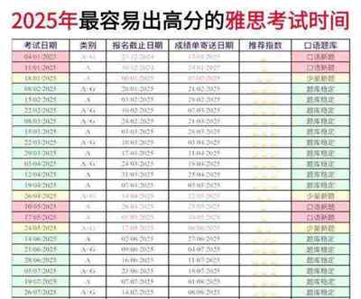雅思考试报名时间和费用一样吗
