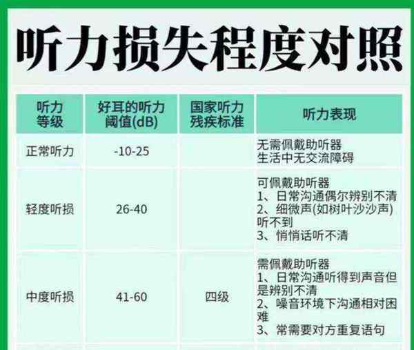 六级听力音频频道是多少
