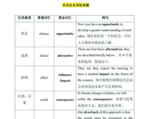 高的英语单词是怎么写的