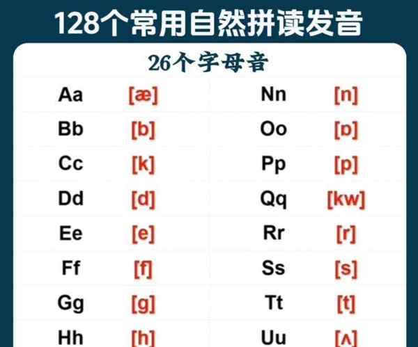 第21的英文单词怎么写