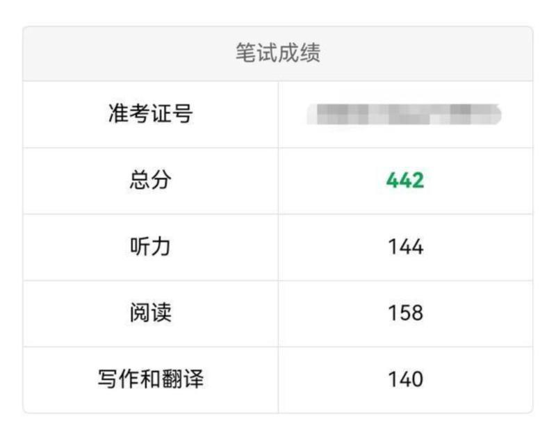 英语六级达到多少分才能找到工作呢