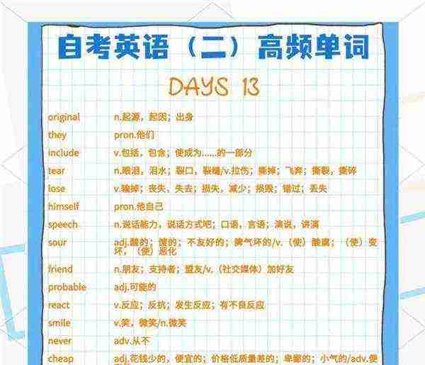 在什么方面有天赋用英语怎么说呢