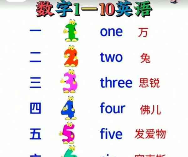 数字9的英文怎么读音