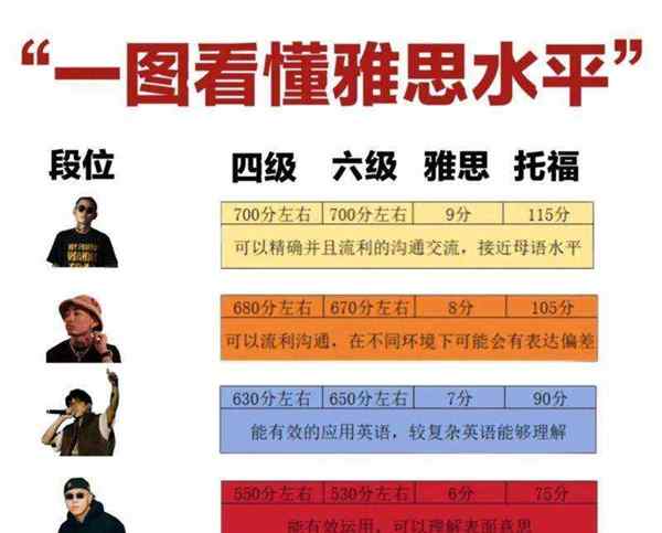托福雅思考多少分合格