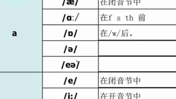 aer的英语怎么读