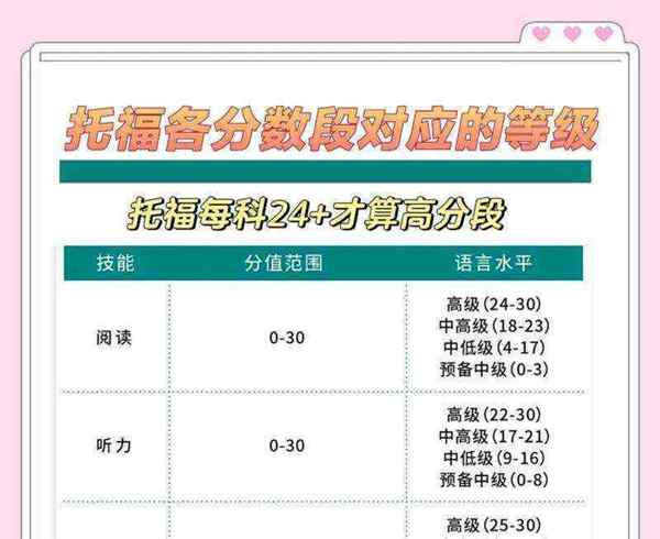 雅思托福满分