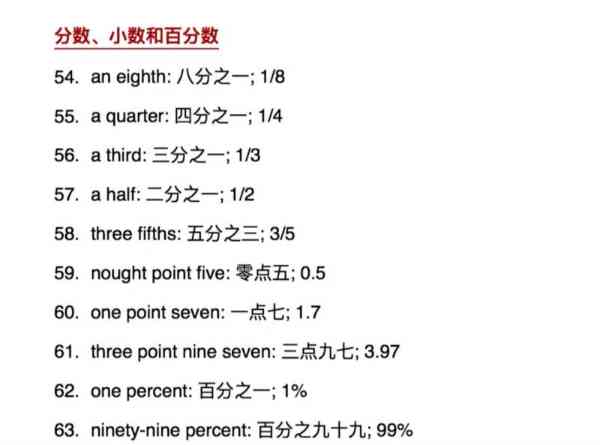 包含百分70英文怎么读的词条
