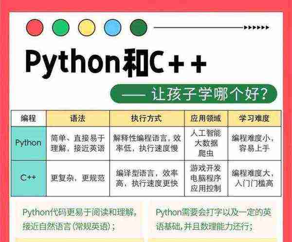 c++学完学什么