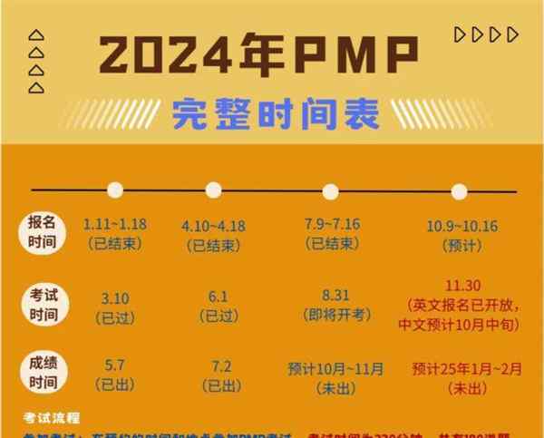 pmp考试报名费用大概多少的简单介绍