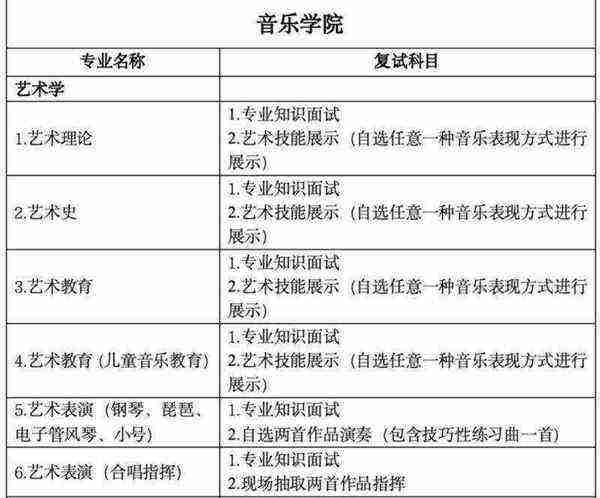 音乐专业学哪些课程内容