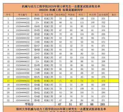 郑州大学化学专业全国排名