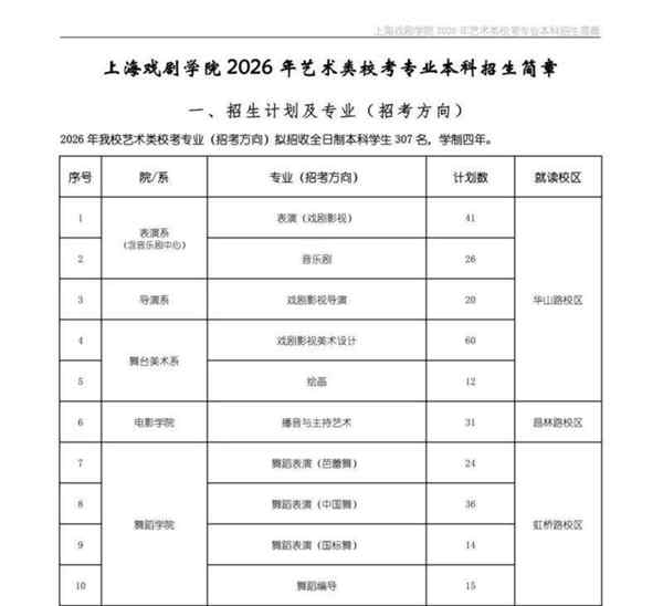 上海艺术学院录取分数线