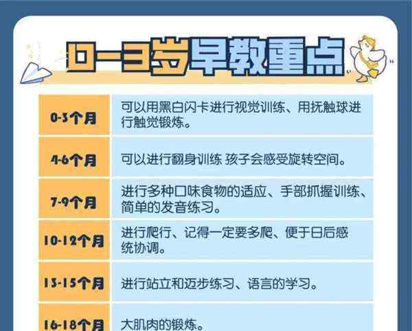 国家对早教中心的扶持政策