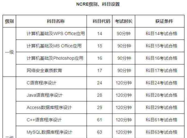 ncre全国计算机等级考试考生报名系统的简单介绍