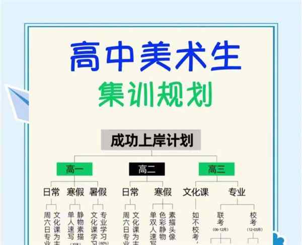 美术艺考时间2022具体时间