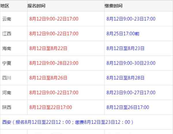 中级经济师2021年报名和考试时间广东