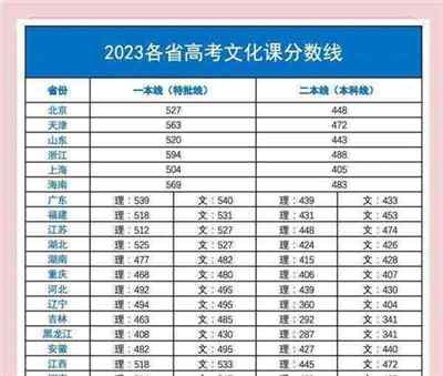 高考艺考空乘专业录取分数线