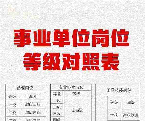 理财规划师是什么岗位类别