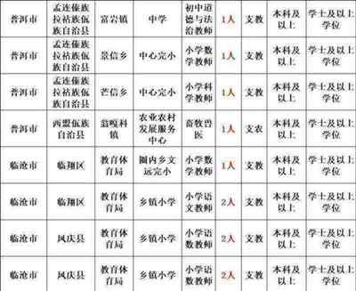 2020护士资格证准考证打印时间是几点