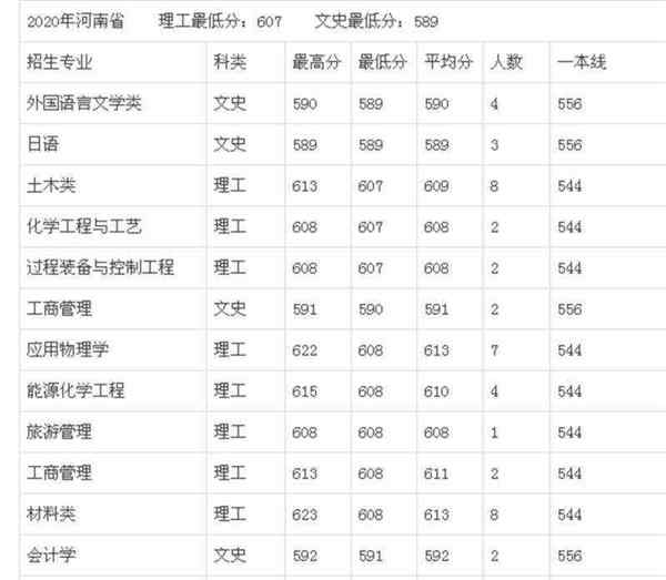 大学排行榜2020燕山大学的简单介绍
