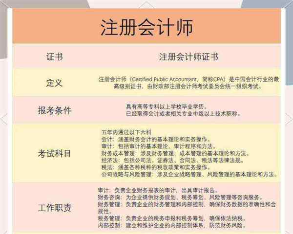 cpa报考条件及报名时间2025的简单介绍