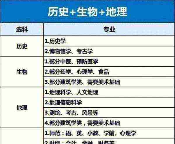 地理类专业都有什么