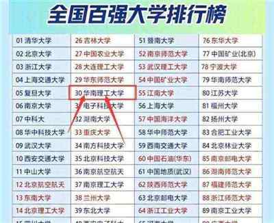 理工大学学校排名全国第几