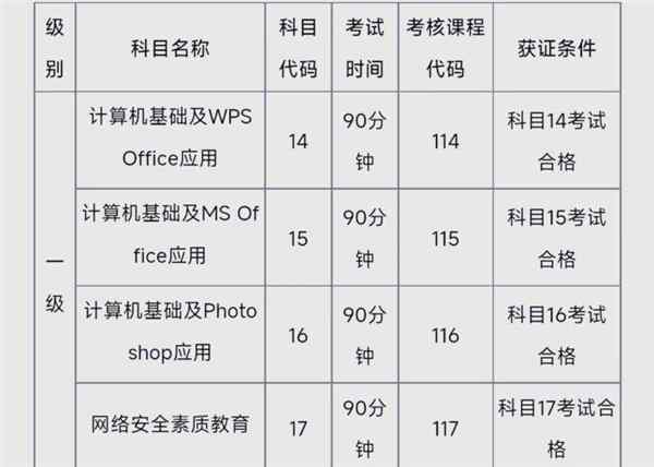 2020全国计算机等级考试报名时间表