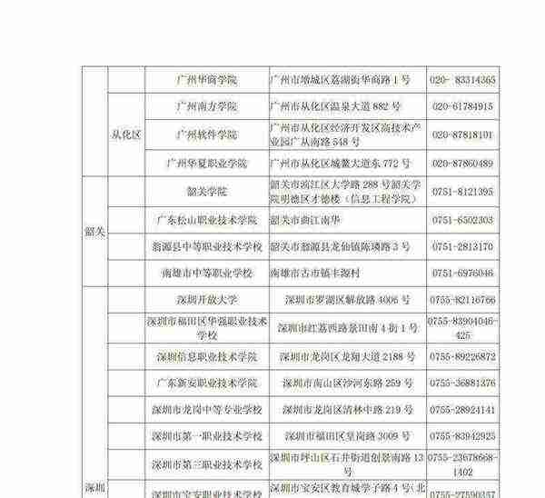 全国计算机等级考试ncre是什么等级是什么意思