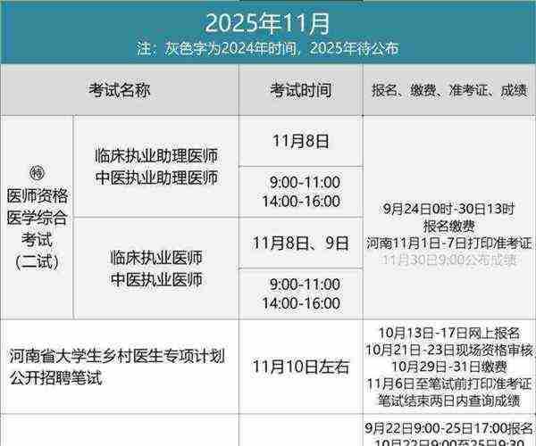 医师资格证考试网上缴费时间是多久啊
