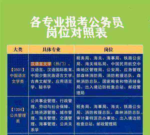 公务员十大最好专业是什么