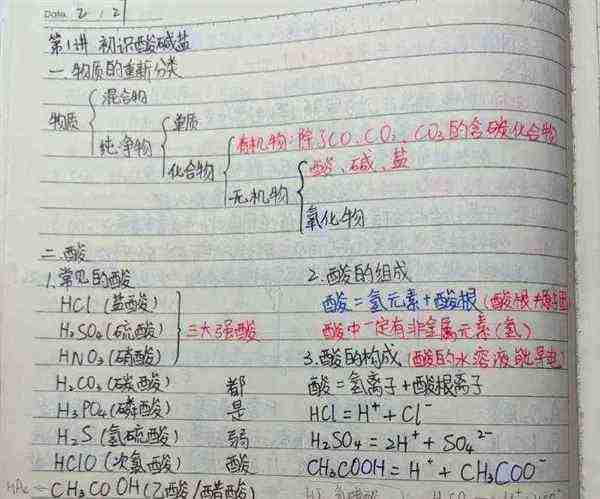 初中化学笔记大全知识点归纳