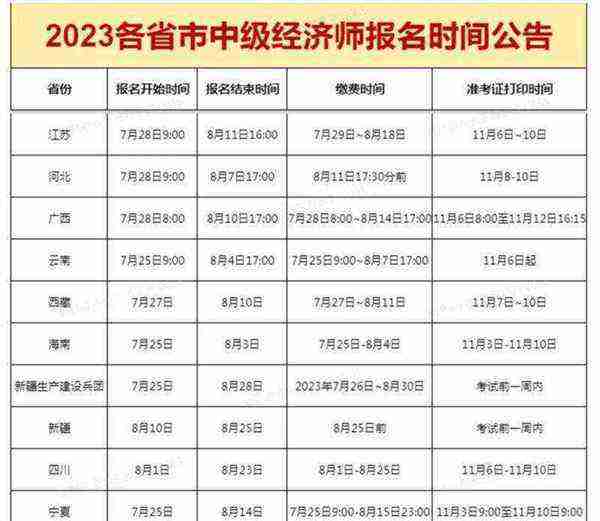 2021年山东中级经济师报名条件及时间
