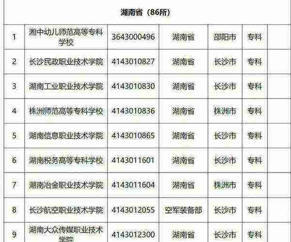 湖南省大专学校有哪些学校好