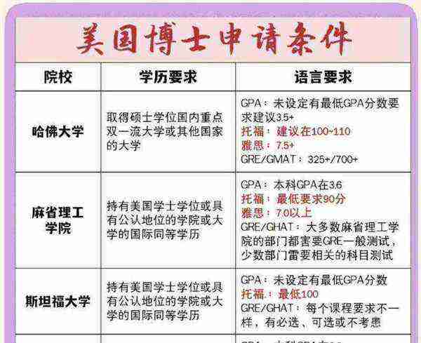 读博士学费一览表最新