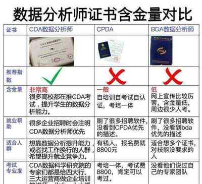 金融证券分析师需要什么报考条件