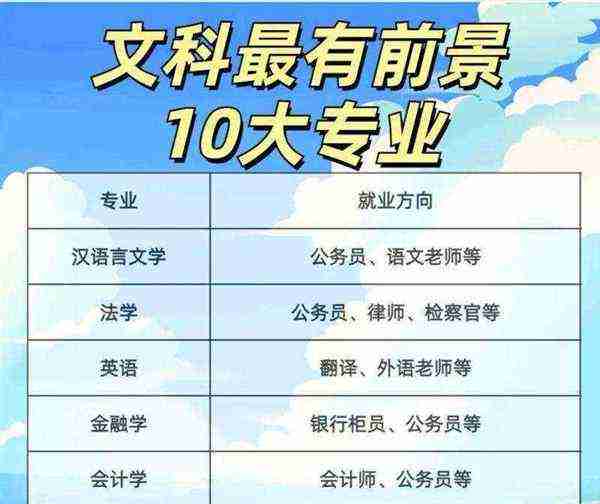 文科都有什么专业可以选择的