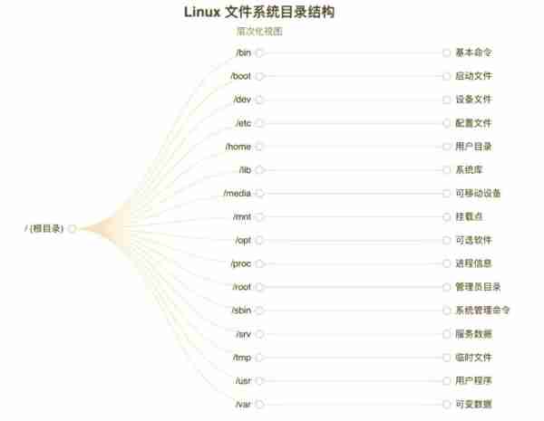 system account
