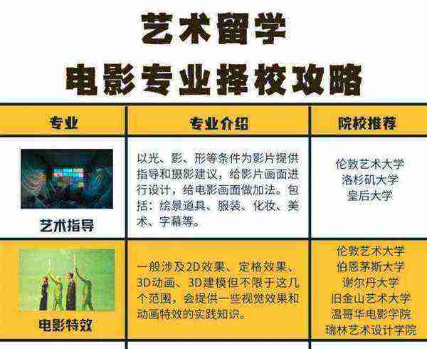 电影专业最好的大学