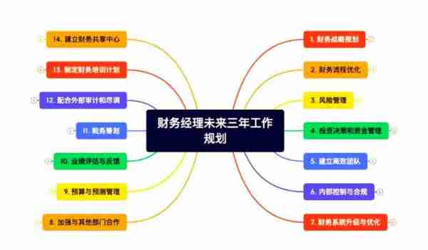 理财规划师属于什么专业类别的