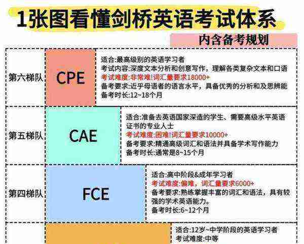 英语等级intermediate