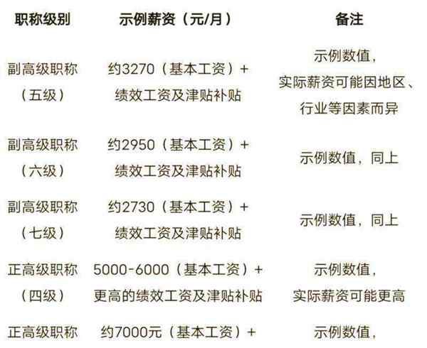 高级会计师的平均年薪怎么算