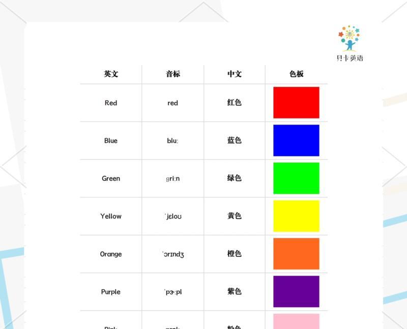 它是什么颜色的用英语怎么说回答
