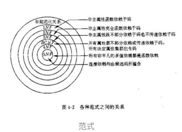 数据库技术名词解释汇总