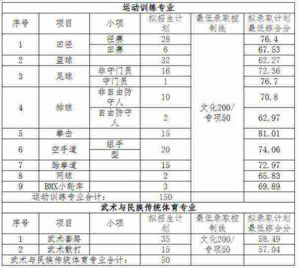 武汉体育学院是985吗