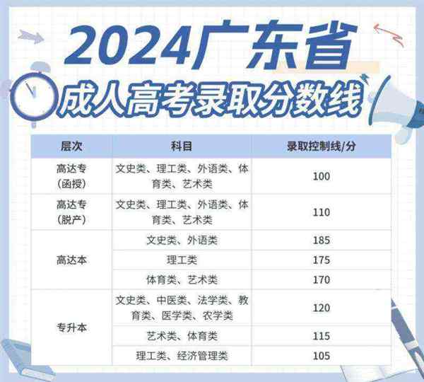 广东省 高考成绩查询入口官网