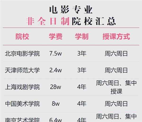 电影专业研究生就业方向