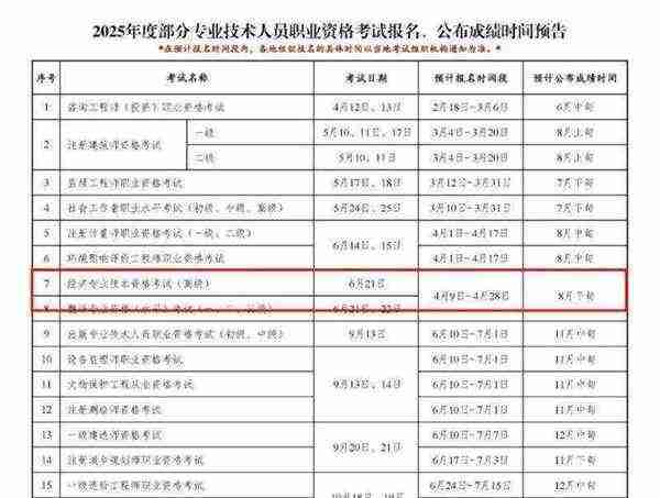包含高级理财规划师考试时间2024的词条